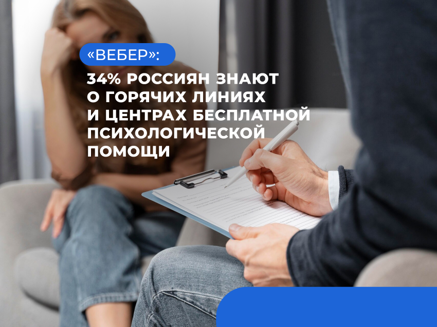 ​«Вебер»: 34% россиян знают о горячих линиях и центрах бесплатной психологической помощи